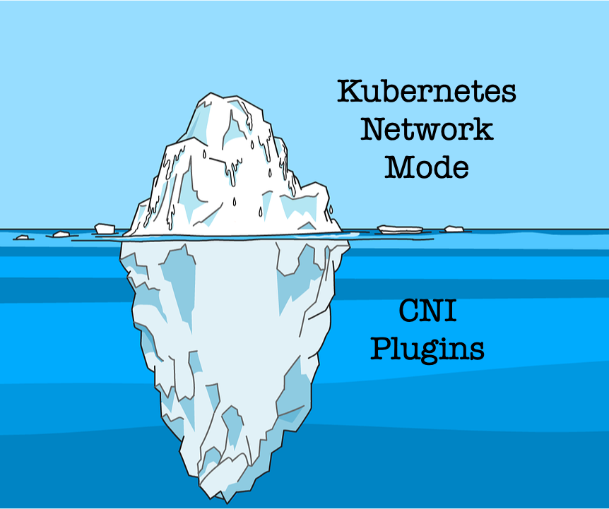 network-iceberg