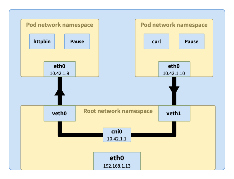 network-within-node