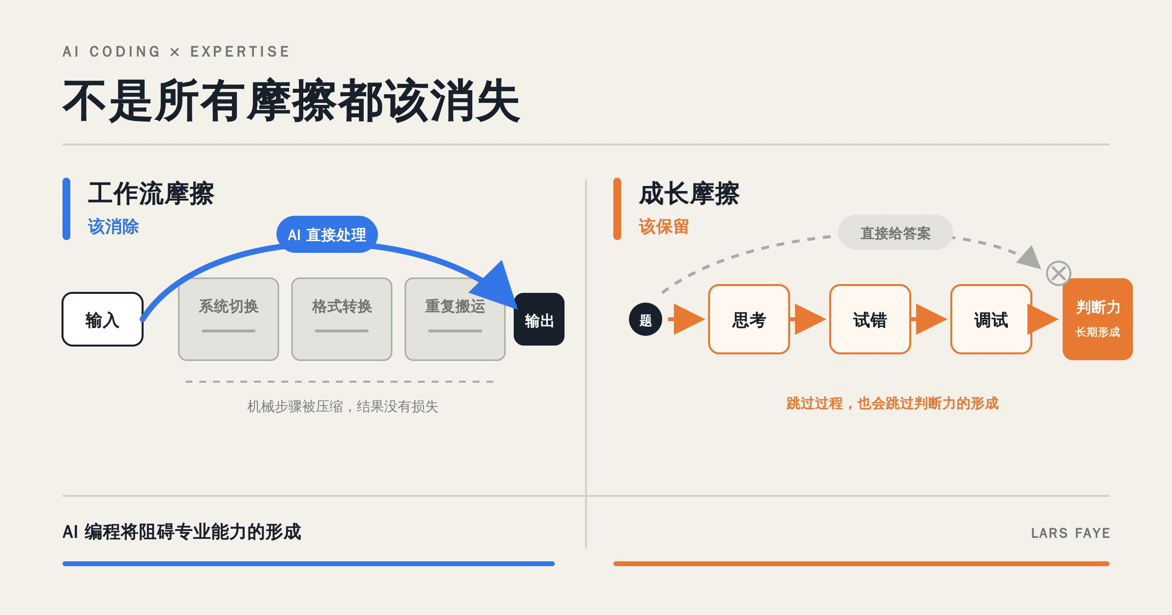 AI 编程将阻碍专业能力的形成